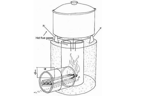 Atelier construction d'un rocket stove